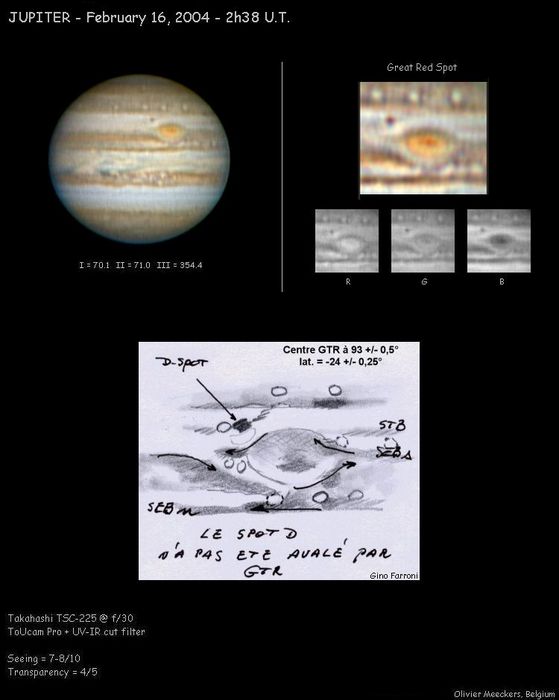 Jupiter : détails de GTR