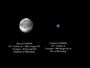 Mars et Uranus, comparaison de taille apparente