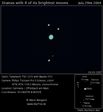 Uranus with moons on July 29th 2004